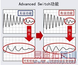 ��ķ��������������Ƶ�豸����Ƶ������