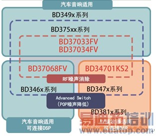 ��ķ��������������Ƶ�豸����Ƶ������