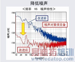 ��ķ��������������Ƶ�豸����Ƶ������