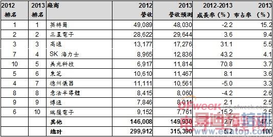 2013ȫ��뵼��Ӫ������