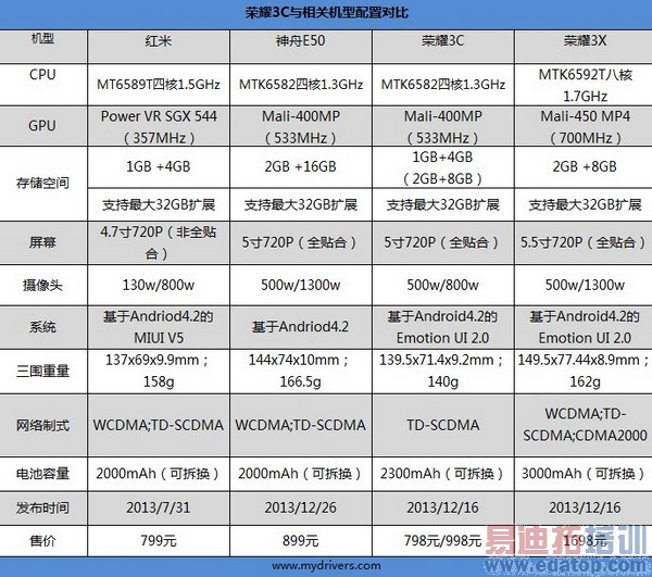 ��ҫ3C��ϸ���⣨��ͼ��