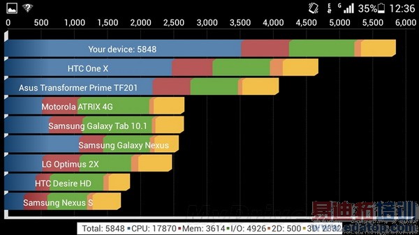 ��ҫ3C��ϸ���⣨��ͼ��