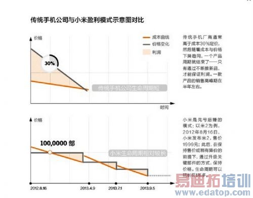 �����ء��׾���3/2����Ӫ������С�׹�Ӧ��������