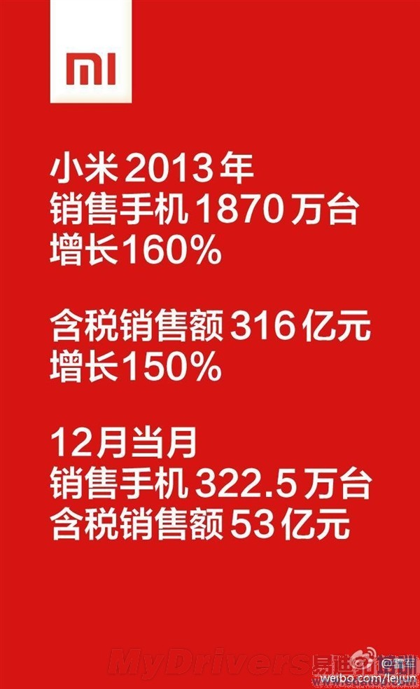 雷军公布小米2013年业绩