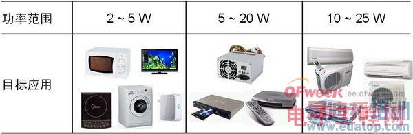 ��ɭ���뵼�����ڵ͹���Ӧ�õĸ���ЧAC-DC������ѹ������