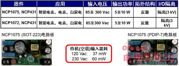 ��ɭ���뵼�����ڵ͹���Ӧ�õĸ���ЧAC-DC������ѹ������