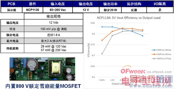 ��ɭ���뵼�����ڵ͹���Ӧ�õĸ���ЧAC-DC������ѹ������