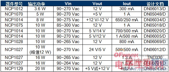 ��ɭ���뵼�����ڵ͹���Ӧ�õĸ���ЧAC-DC������ѹ������