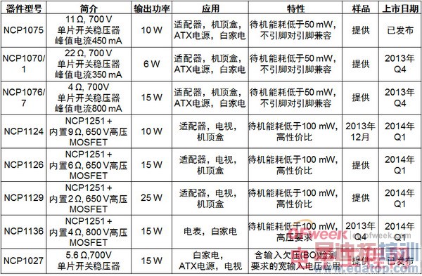��ɭ���뵼�����ڵ͹���Ӧ�õĸ���ЧAC-DC������ѹ������