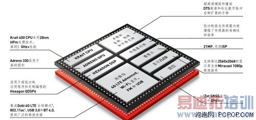 ��3��ͨ�洦�����������