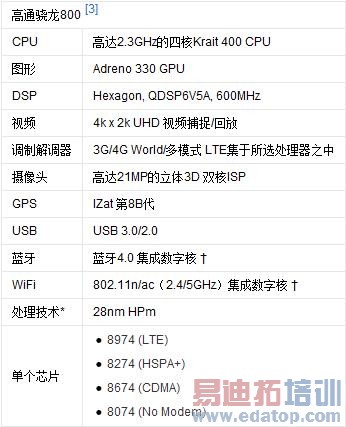 ����3��ͨ�洦�����������