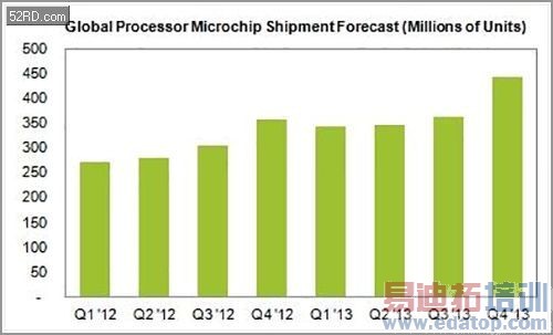 �ƶ����������̵㣨�ϣ���ƻ�� ���� ��ͨ ȫ־