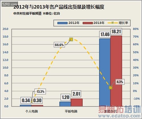 �ƶ����������̵㣨�ϣ���ƻ�� ���� ��ͨ ȫ־