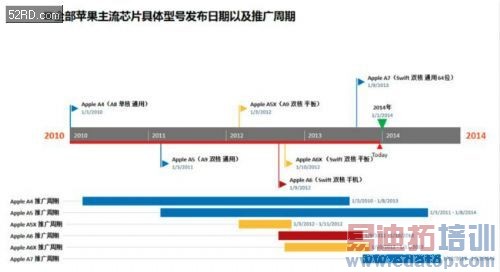 �ƶ����������̵㣨�ϣ���ƻ�� ���� ��ͨ ȫ־