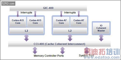 �ƶ����������̵㣨�ϣ���ƻ�� ���� ��ͨ ȫ־