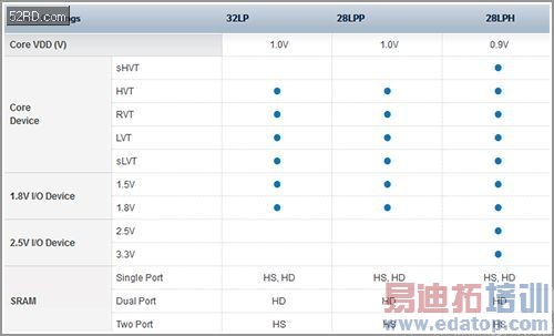 �ƶ����������̵㣨�ϣ���ƻ�� ���� ��ͨ ȫ־