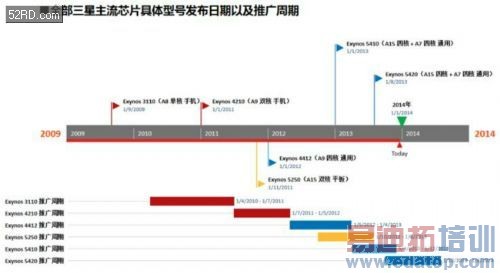 �ƶ����������̵㣨�ϣ���ƻ�� ���� ��ͨ ȫ־