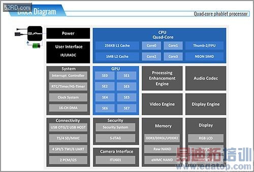 �ƶ����������̵㣨�ϣ���ƻ�� ���� ��ͨ ȫ־