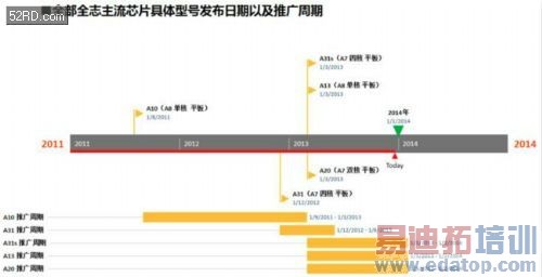 �ƶ����������̵㣨�ϣ���ƻ�� ���� ��ͨ ȫ־