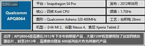 �ƶ����������̵㣨�ϣ���ƻ�� ���� ��ͨ ȫ־