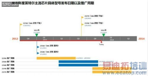 �ƶ����������̵㣨�ϣ���ƻ�� ���� ��ͨ ȫ־