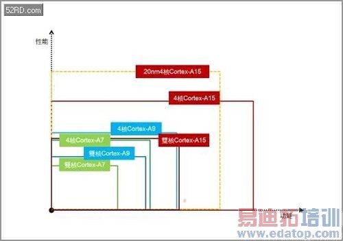 �ƶ����������̵㣨�ϣ���ƻ�� ���� ��ͨ ȫ־