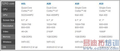 �ƶ����������̵㣨�ϣ���ƻ�� ���� ��ͨ ȫ־