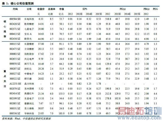 ��2014��չ����������ҵ������