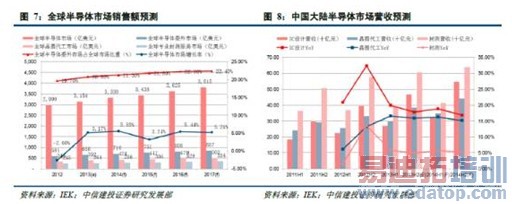 ��2014��չ����������ҵ������