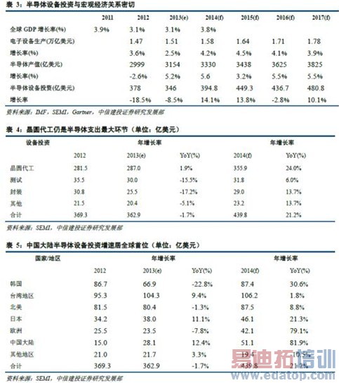 ��2014��չ����������ҵ������