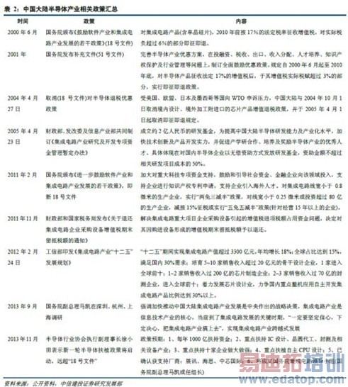 ��2014��չ����������ҵ������