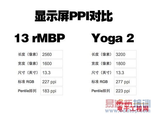 2013 PCҵ��������ȫ��عˣ���Ĳ��ܴ���ֻ�ҵ����ͼ�ģ�