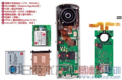 ���ȫ�����RICOH THETA