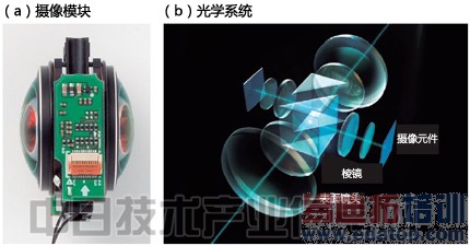 ���ȫ�����RICOH THETA