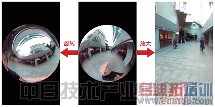 拆解全景相机RICOH THETA