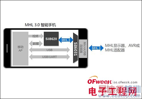 ӭ��4K��Ƶʢ�� MHL3.0������Ϯ