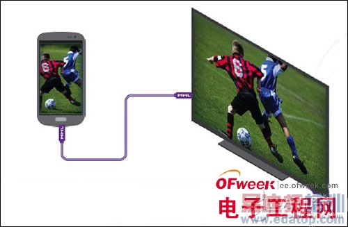 ӭ��4K��Ƶʢ�� MHL3.0������Ϯ