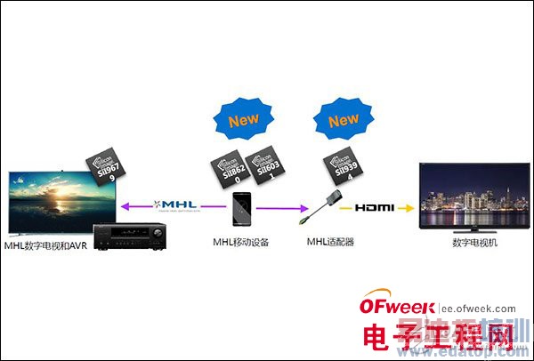 ӭ��4K��Ƶʢ�� MHL3.0������Ϯ