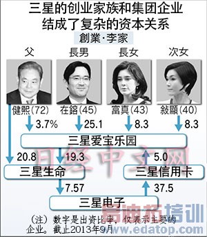 ���Ǹ����ʱ���ϵ ����˳�����Ӱ�