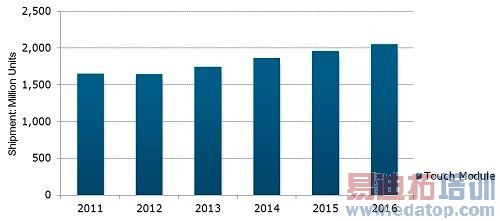 ���ز�ҵ�����Ӿ� 2014����������