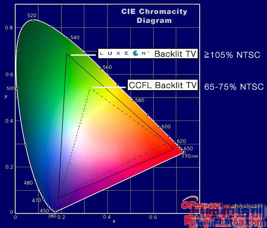 ����֪ʶ���ֻ���Ļ���