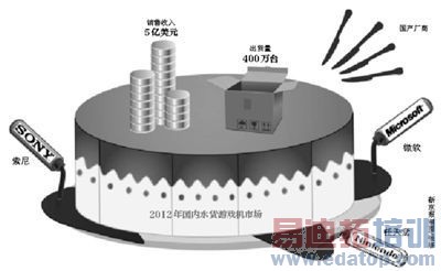 ��Ϸ����� ������ҵ����������