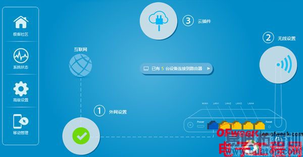 给极路由把脉:不知自己要做啥(上篇)