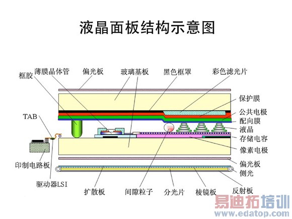 ��iPad Air������������IGZOҺ����Ļ����
