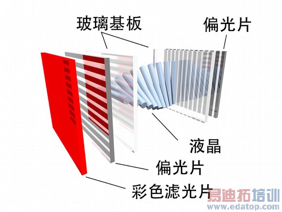 ��iPad Air������������IGZOҺ����Ļ����