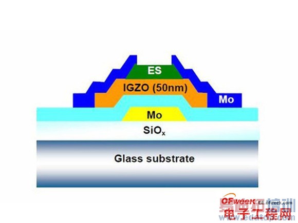 ��iPad Air������������IGZOҺ����Ļ����