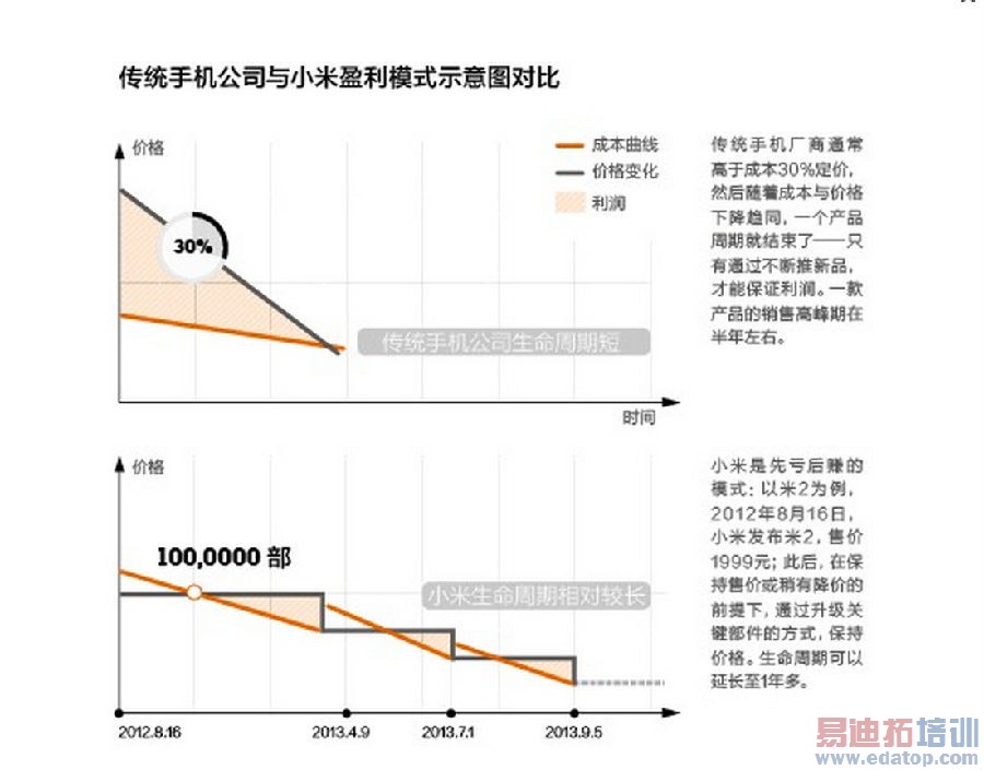 ��������С�׹�Ӧ��������