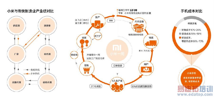 ��������С�׹�Ӧ��������