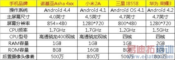 诺基亚的安卓手机能走多远?