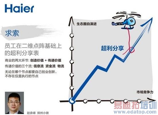 �����������ݽ�������